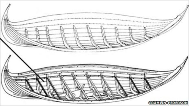 Illustration from RCAHMS of type of boats built on Skye