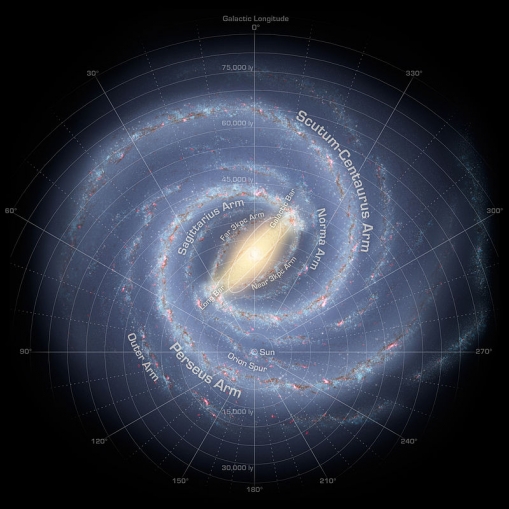 Milky Way. Illustration from wikipedia